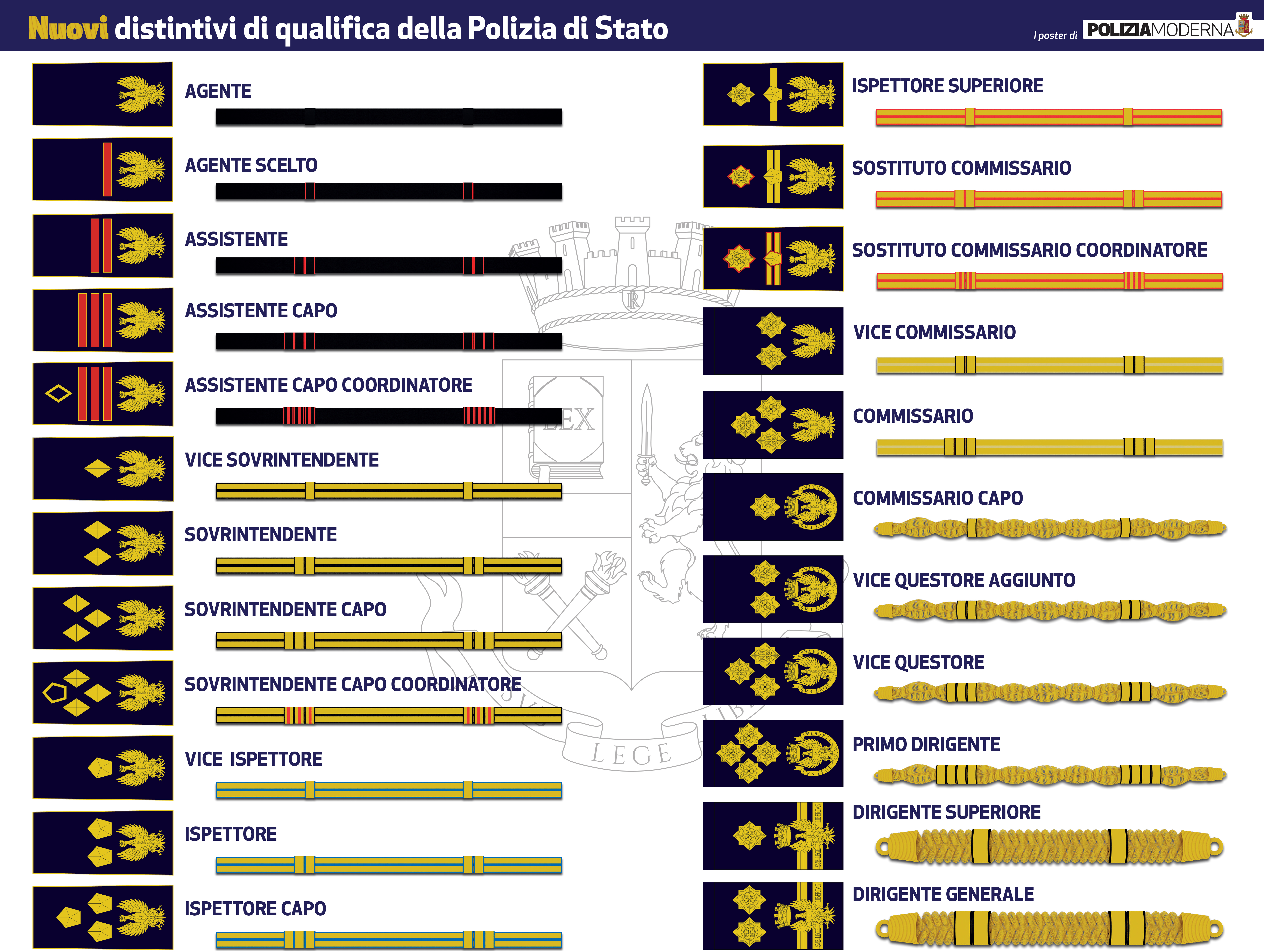 Polizia Di Stato - Questure Sul Web - Bolzano