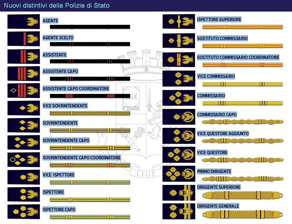 La Polizia di Stato presenta i nuovi distintivi di qualifica